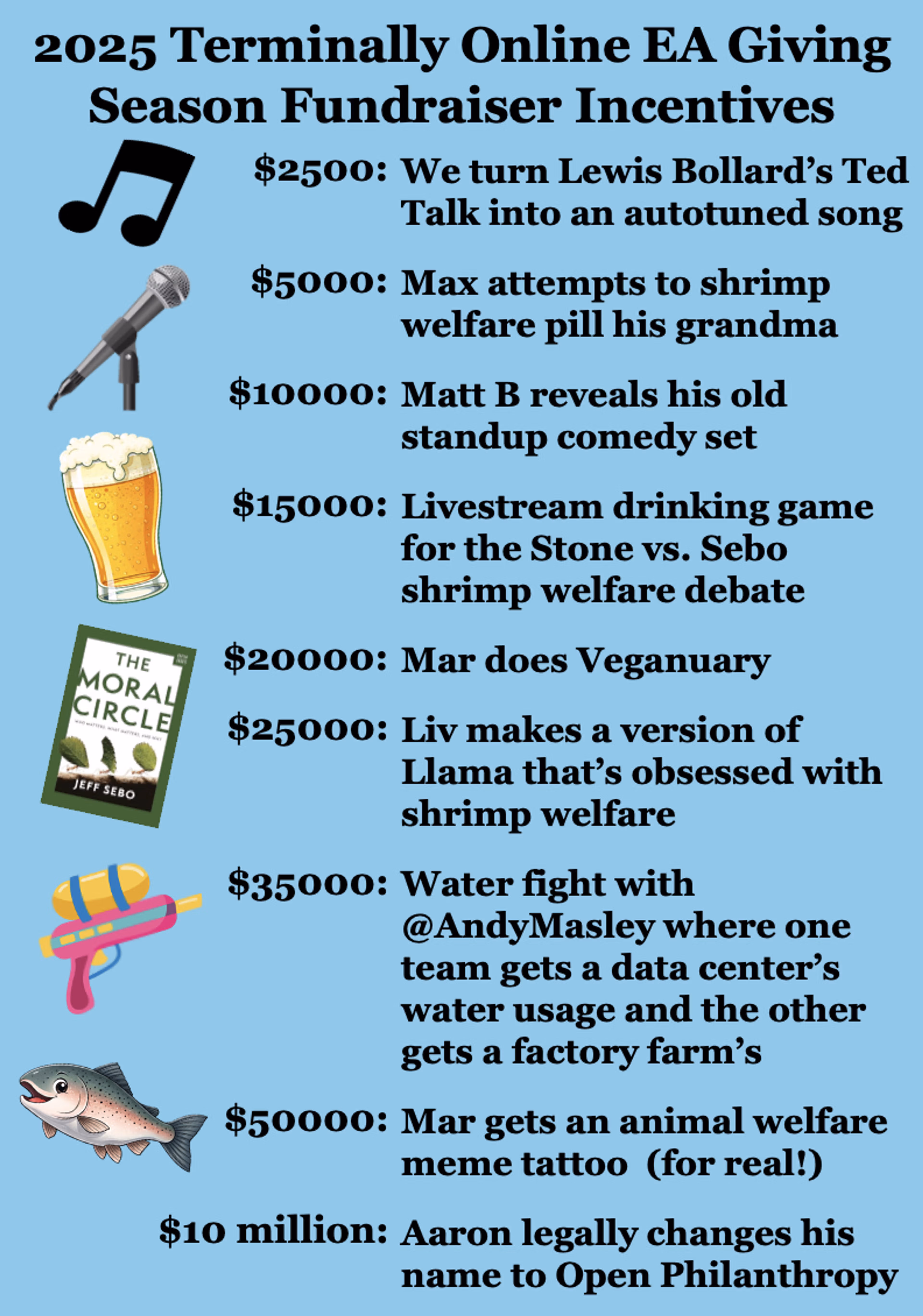 2025 Terminally Online EA Giving Season Fundraiser Incentives